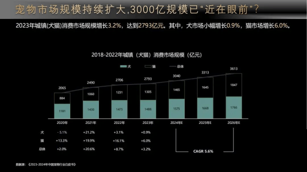 推出全新携宠住宿方案圈粉养宠人群麻将胡了网址宠物经济崛起亚朵酒店