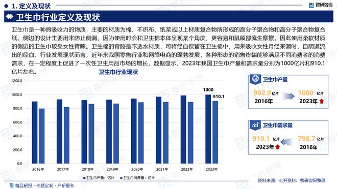 及发展趋势研究报告（智研咨询发布）PG电子麻将胡了中国卫生巾产业现状(图5)