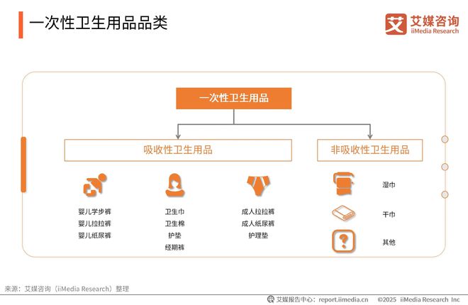 性卫生用品产业现状及消费者需求洞察报告麻将胡了2025-2030年中国一次(图2)