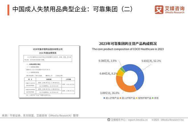 性卫生用品产业现状及消费者需求洞察报告麻将胡了2025-2030年中国一次(图12)