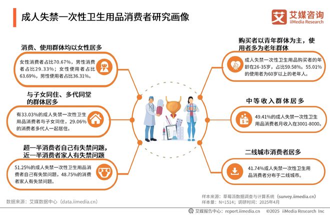 性卫生用品产业现状及消费者需求洞察报告麻将胡了2025-2030年中国一次(图10)
