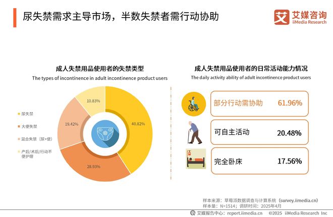 性卫生用品产业现状及消费者需求洞察报告麻将胡了2025-2030年中国一次(图6)