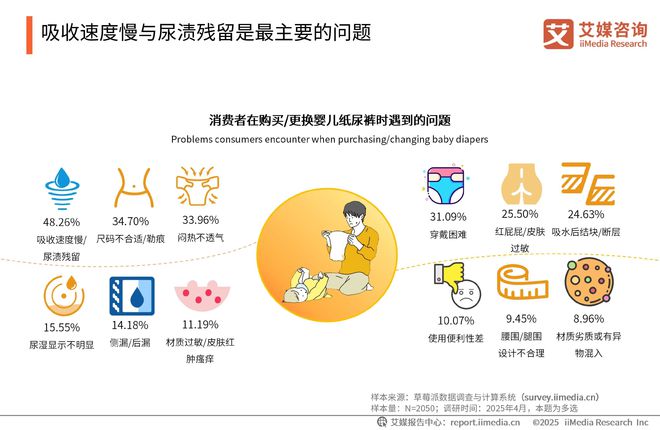 性卫生用品产业现状及消费者需求洞察报告麻