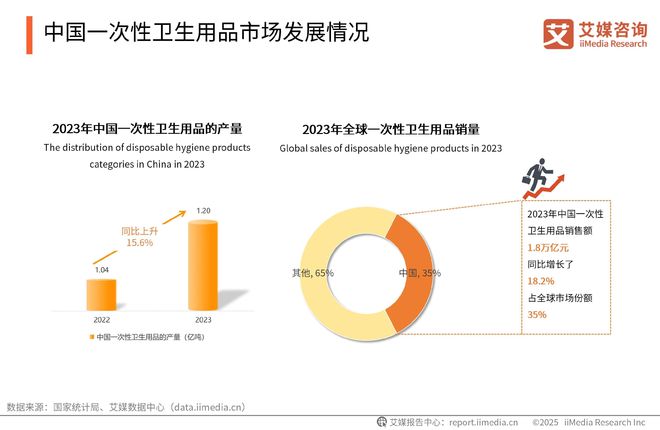 性卫生用品产业现状及消费者需求洞察报告麻将胡了2025-2030年中国一次(图11)
