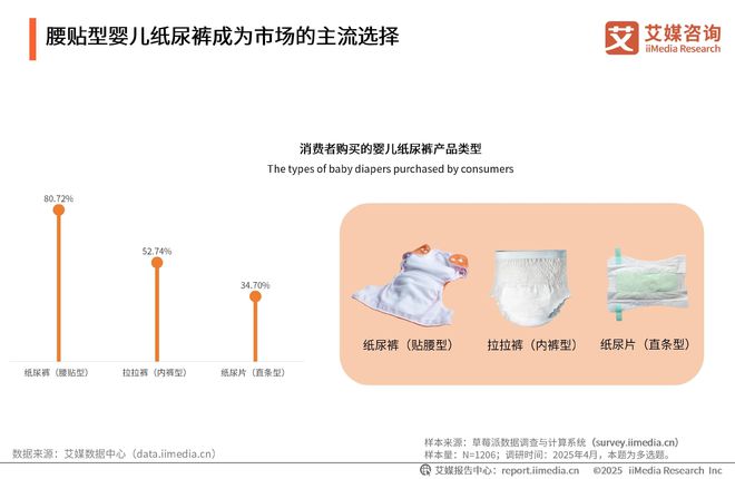 性卫生用品产业现状及消费者需求洞察报告麻将胡了2025-2030年中国一次(图14)