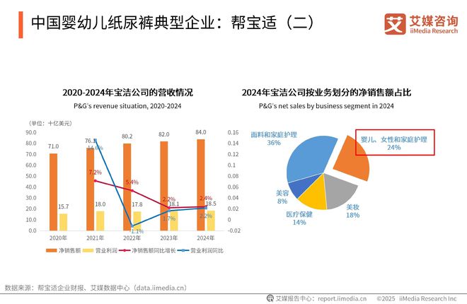 性卫生用品产业现状及消费者需求洞察报告麻将胡了2025-2030年中国一次(图22)