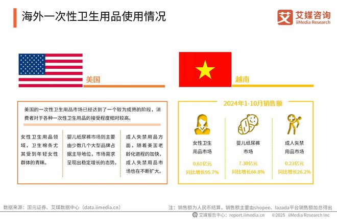 性卫生用品产业现状及消费者需求洞察报告麻将胡了2025-2030年中国一次(图18)