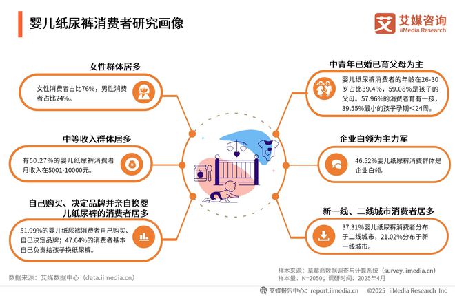 性卫生用品产业现状及消费者需求洞察报告麻将胡了2025-2030年中国一次(图17)