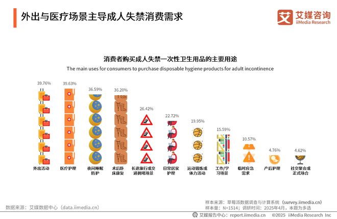 性卫生用品产业现状及消费者需求洞察报告麻将胡了2025-2030年中国一次(图19)