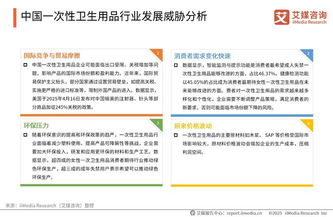 性卫生用品产业现状及消费者需求洞察报告麻将胡了2025-2030年中国一次(图15)