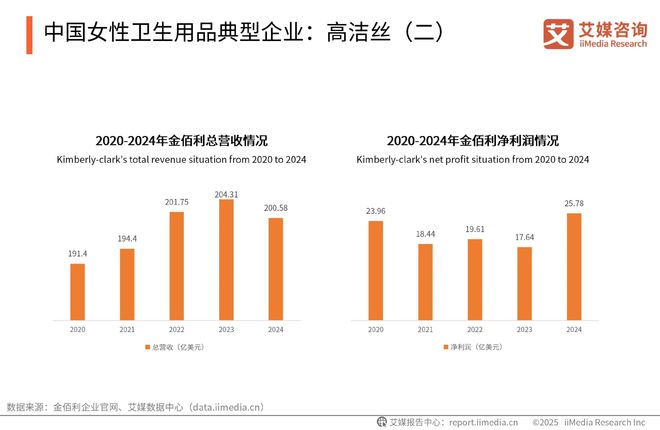 性卫生用品产业现状及消费者需求洞察报告麻将胡了2025-2030年中国一次(图21)