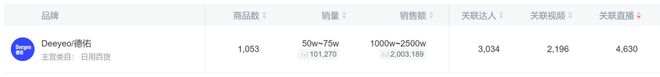卖2亿单这个类目杀出超级黑马PG麻将胡了网站入口单品爆(图5)
